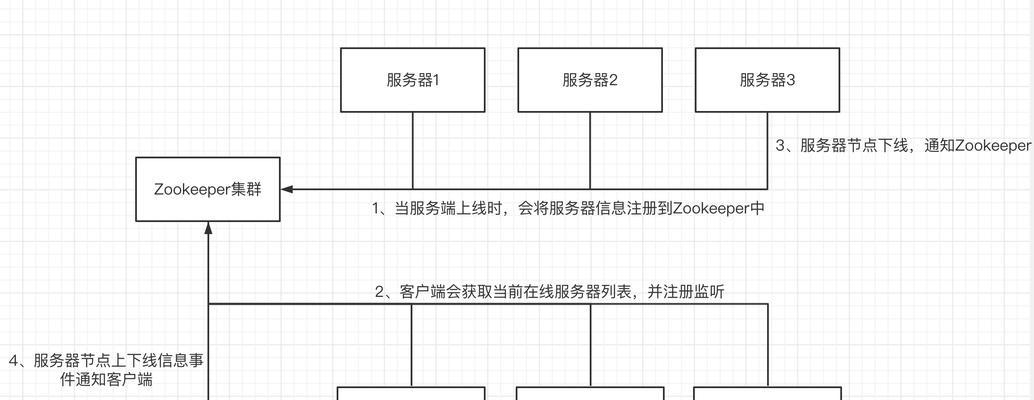 网站优化算法排序的原理是什么？