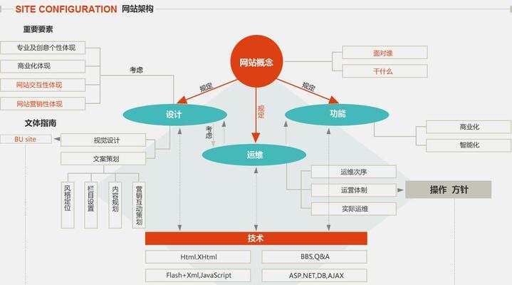 如何对网站主页进行4.1版本的优化？