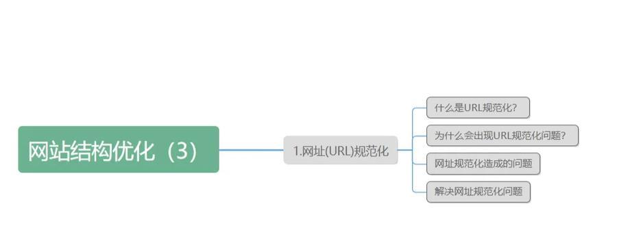 谷歌网站优化慢怎么办？加速优化的技巧是什么？