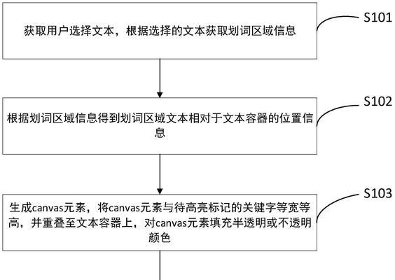 网站关键词如何增加？有效方法有哪些？