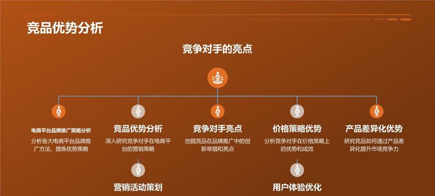 谷歌优化营销的策略和方法是什么？