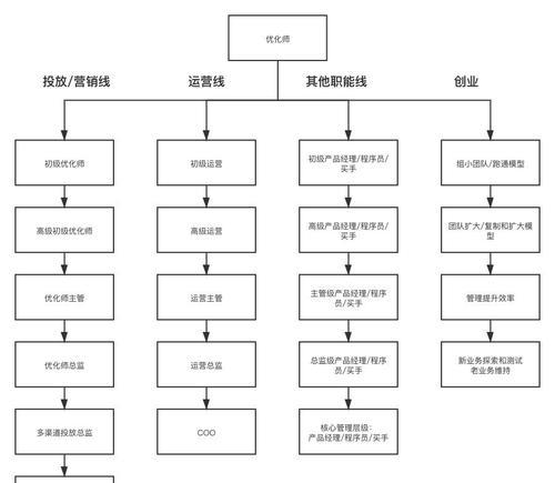 苏州谷歌优化怎么做？苏州地区的优化方法有哪些？