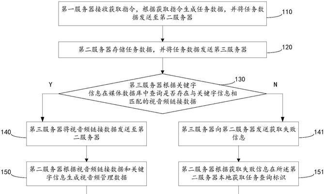 网站关键词指令是什么？如何正确使用？