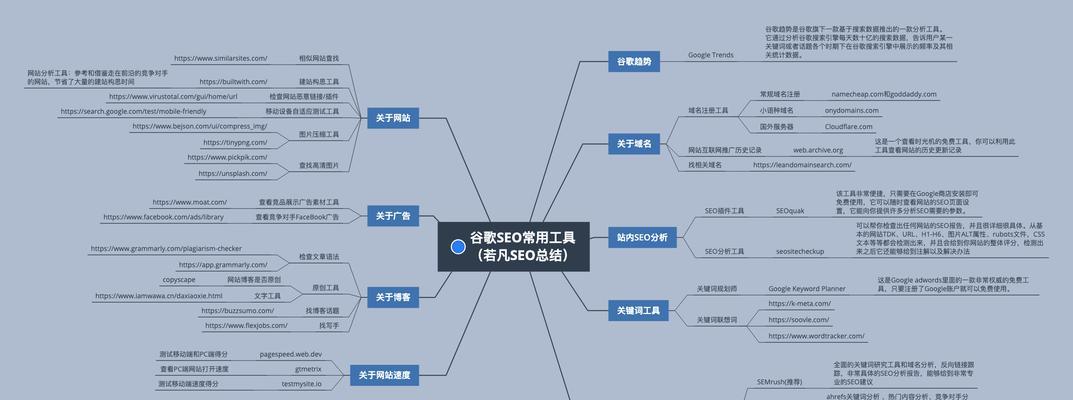 谷歌怎么优化运营？运营效率提升指南