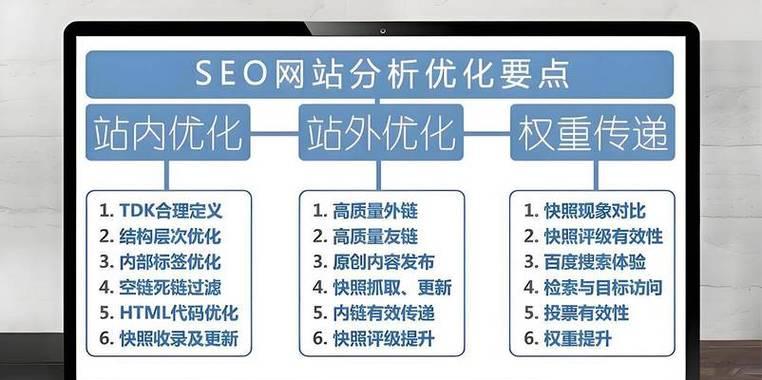 网站优化通常需要多长时间才能完成？