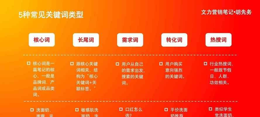 网站关键词的选择和布局方法是什么？