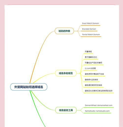 挑选网站关键词的有效方法是什么？