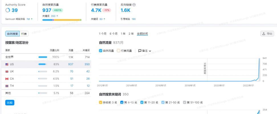 如何找到专业的谷歌优化技术人员？