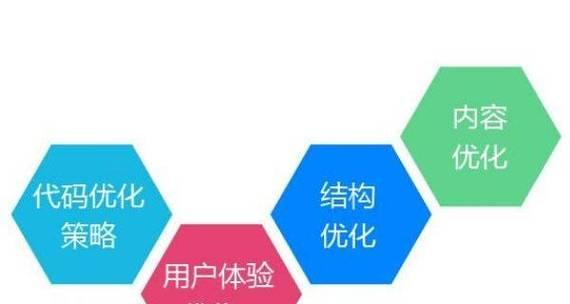 网站优化排名推广方法有哪些？哪种更有效？