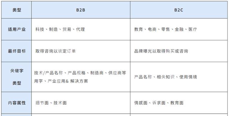 谷歌搜索怎么算优化了呢？优化成功的标准是什么？