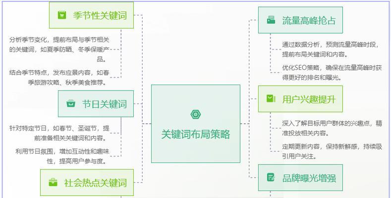 网站上关键词可以搜什么？如何利用关键词吸引流量？