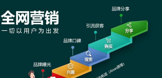 搜索引擎关键词怎么分类？关键词分类的标准是什么？