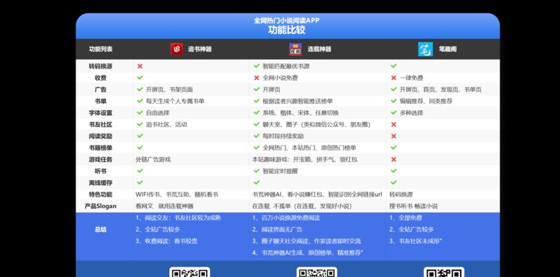 小说网站优化建议的撰写技巧？