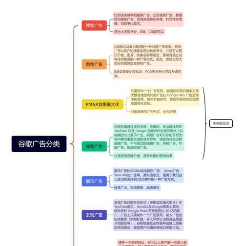 谷歌优化竞价怎么弄？如何设置有效的竞价广告？
