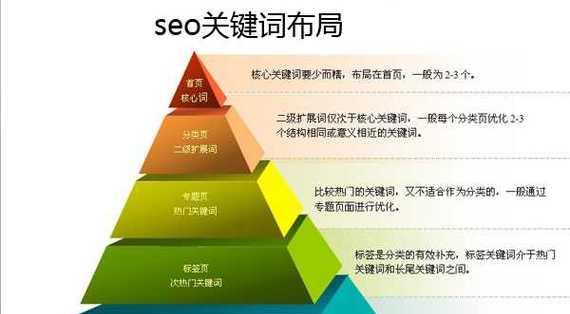 如何定义网站优化风格？网站优化风格的写作和设计指南是什么？