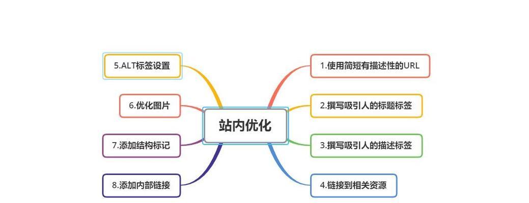 如何定义网站优化风格？网站优化风格的写作和设计指南是什么？