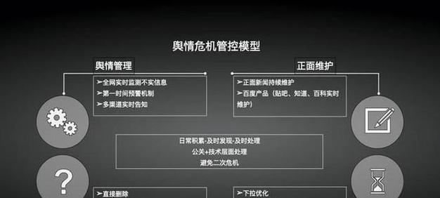 网站优化过度多久恢复？过度优化的后果是什么？