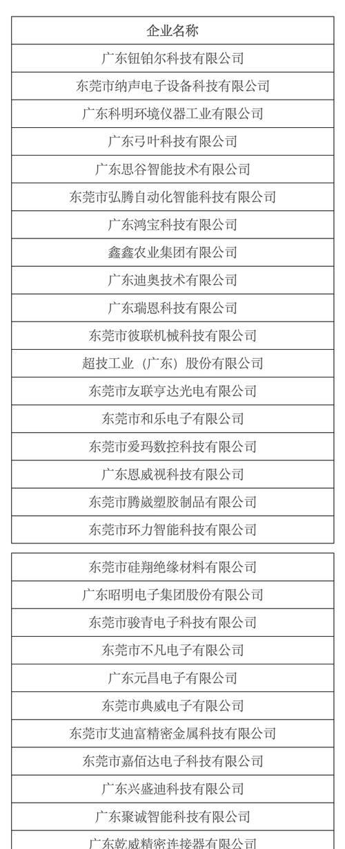 东莞搜索引擎关键词排名怎么做？东莞网站如何优化搜索引擎排名？