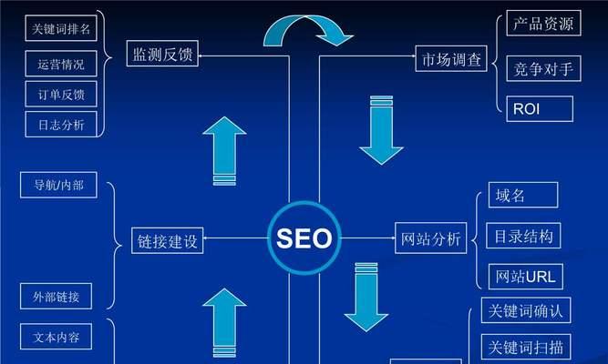 如何优化网站关键词以提高搜索引擎排名？