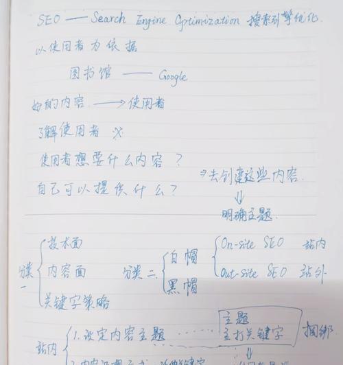 网站排名优化方案怎么写？SEO专家的建议是什么？