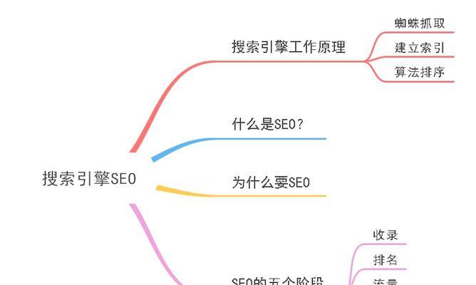 网站排名优化方案怎么写？SEO专家的建议是什么？
