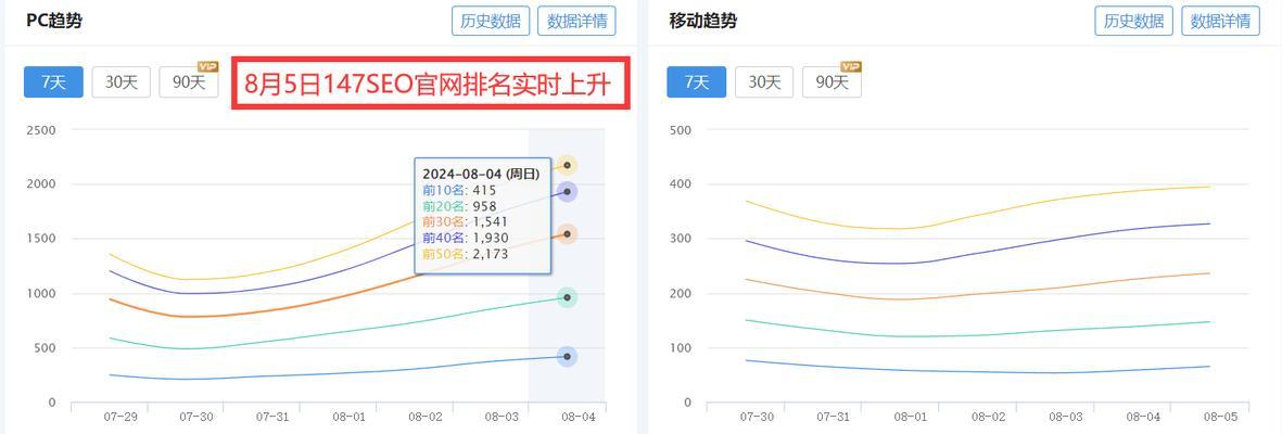 网站排名优化方案怎么写？SEO专家的建议是什么？