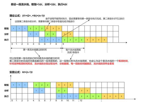 查找网站关键词密度的有效方法是什么？