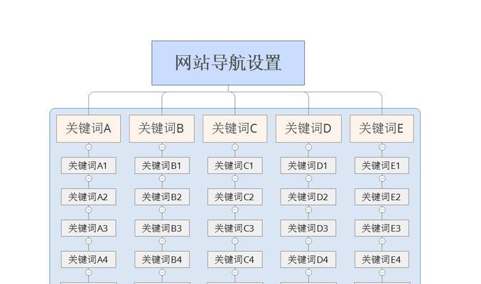 查找网站关键词密度的有效方法是什么？
