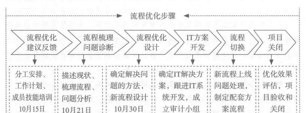 自建网站的优化方案如何编写？有哪些关键步骤？