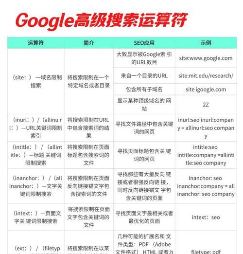 学习谷歌优化师技能的最佳途径是什么？