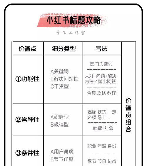 安徽网站关键词优化的技巧是什么？
