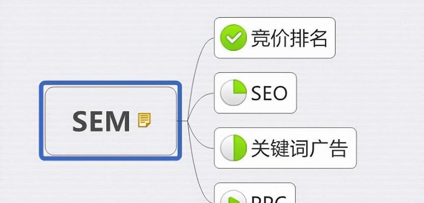 收集关键词对网站优化有何作用？
