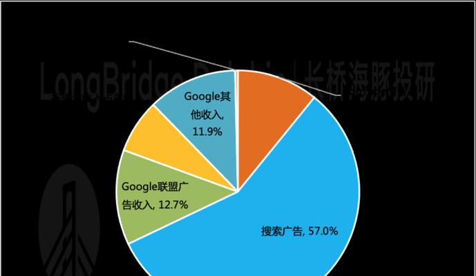 湖州谷歌广告优化公司怎么样？他们的服务有哪些特点？