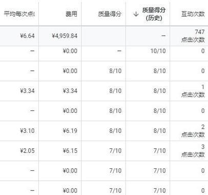 谷歌怎么优化质量得分？提高广告效果的技巧