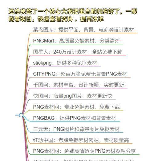 搜索不同网站关键词的方法是什么？
