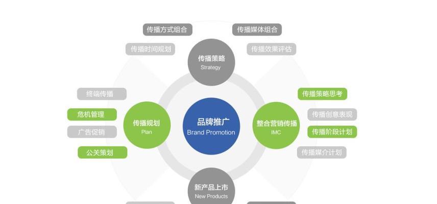 网站搜索引擎优化SEO的实施策略有哪些？