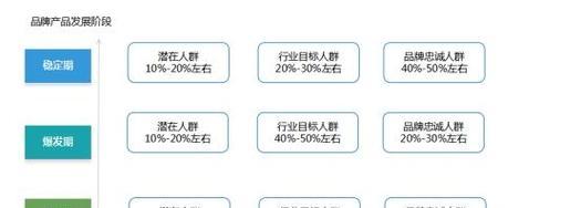 网站的优化建议怎么写？撰写优化建议指南。