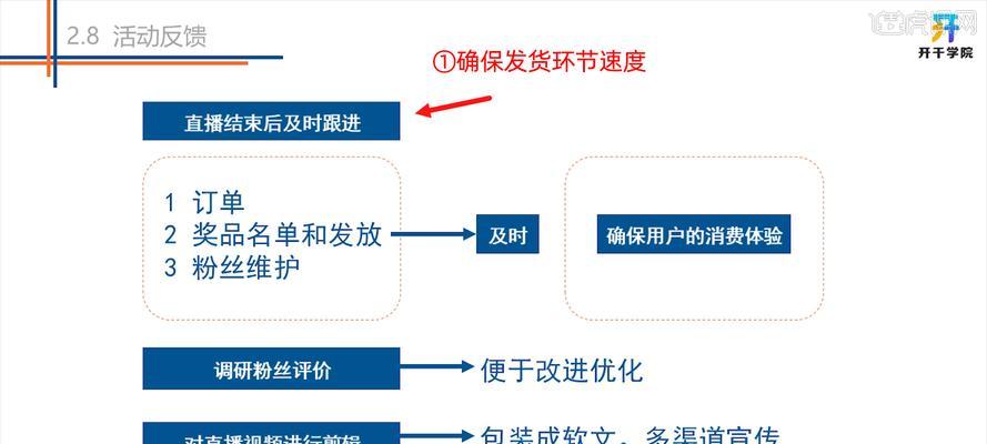 网站的优化建议怎么写？撰写优化建议指南。