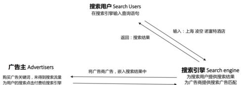 保护搜索引擎关键词有哪些方法？