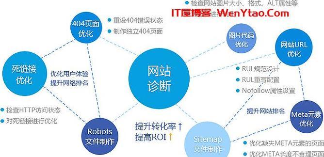 完成一个网站的优化通常需要多长时间？