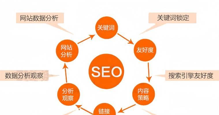 做什么网站关键词？如何为新网站选择有效的关键词？