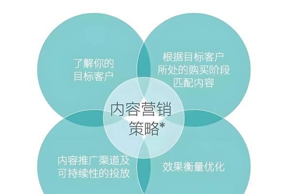 文章关键词搜索网站是什么？如何提高文章关键词排名？