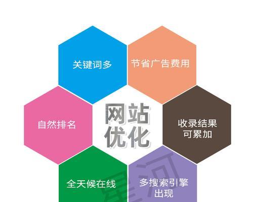 网站过度优化后多久可以恢复正常？