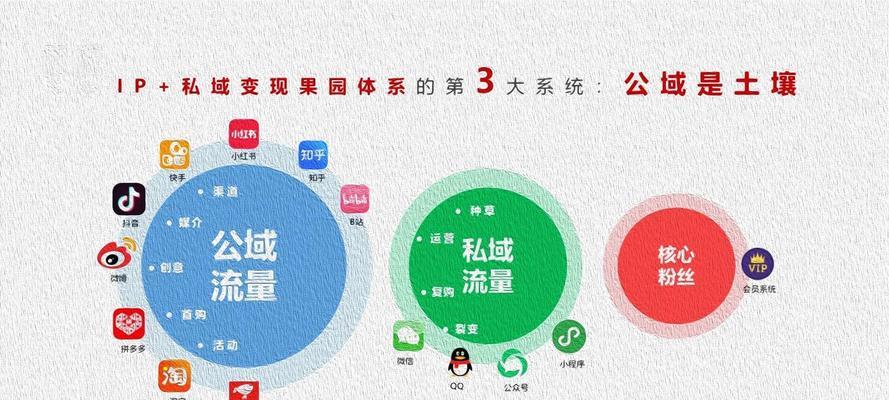 网站优化需要多久时间做才能有流量？