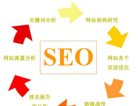 不良网站搜什么关键词？如何避免？