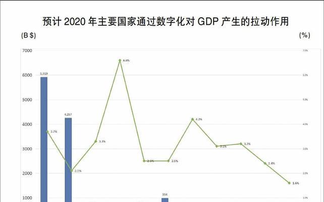 杭州现代网站优化的收费标准是什么？