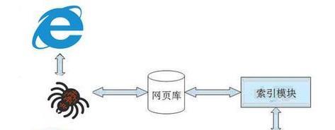 搜索引擎的关键词有什么？如何利用关键词提高搜索引擎排名？