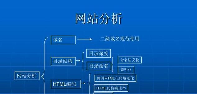 新网站建立后应如何进行优化？