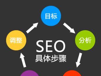 如何确定自身网站关键词？关键步骤是什么？