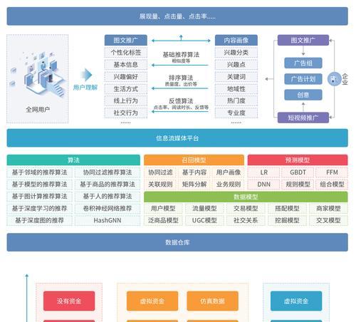 搜索引擎优化关键词的最佳实践是什么？